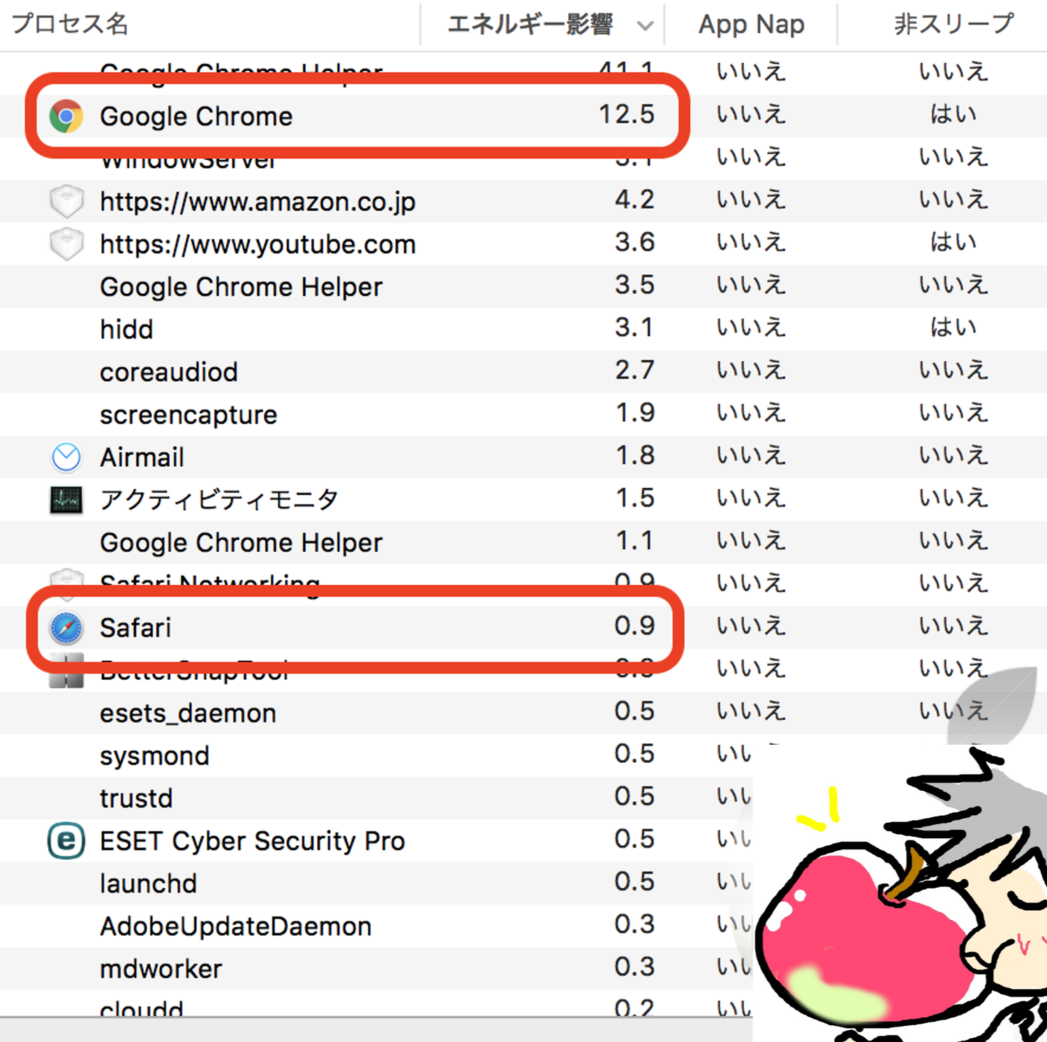 Mac Safari Chrome どっちがいい？