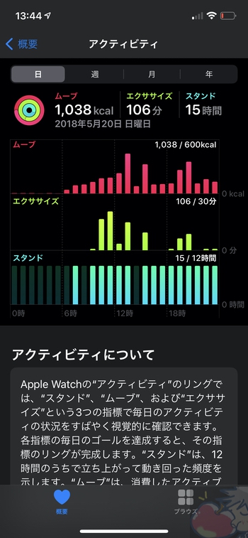 apple watch 5 bemutató lite