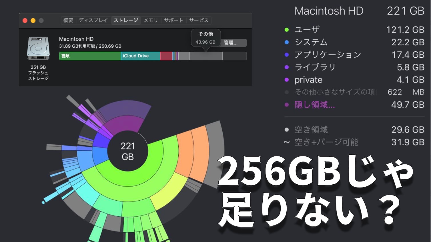 MacのSSD容量256GBモデルはおすすめしません→3497名のアンケート結果でも約60%の人がおすすめしていません